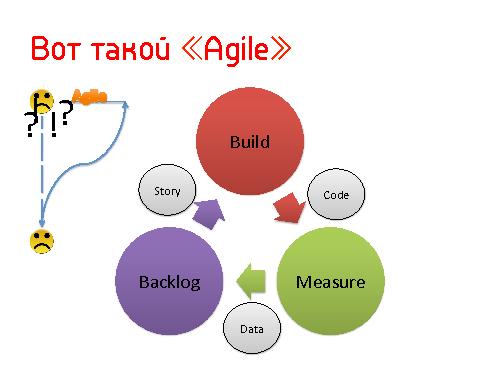 Lean Startup — системный подход к разработке новых продуктов (Никита Филиппов, AgileDays-2011).pdf