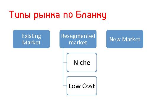Lean Startup — системный подход к разработке новых продуктов (Никита Филиппов, AgileDays-2011).pdf