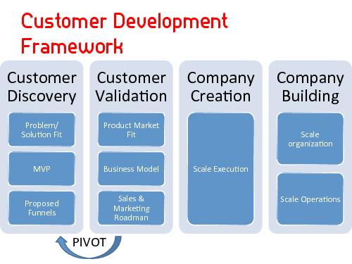 Lean Startup — системный подход к разработке новых продуктов (Никита Филиппов, AgileDays-2011).pdf