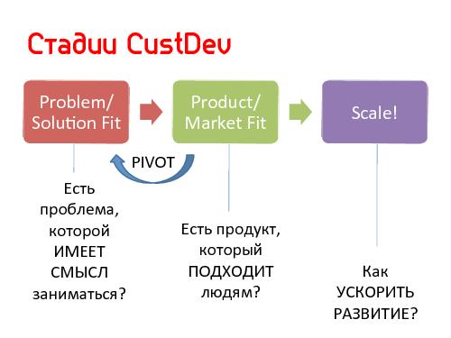 Lean Startup — системный подход к разработке новых продуктов (Никита Филиппов, AgileDays-2011).pdf