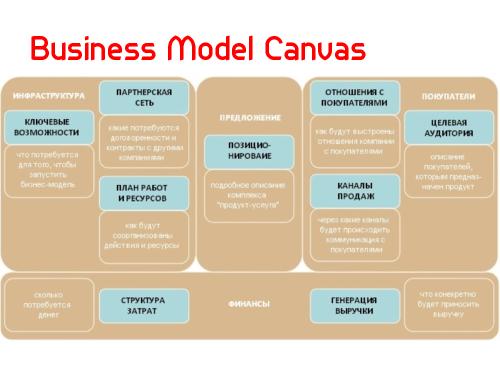 Lean Startup — системный подход к разработке новых продуктов (Никита Филиппов, AgileDays-2011).pdf