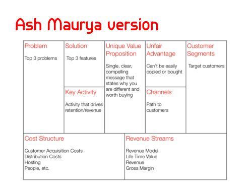 Lean Startup — системный подход к разработке новых продуктов (Никита Филиппов, AgileDays-2011).pdf