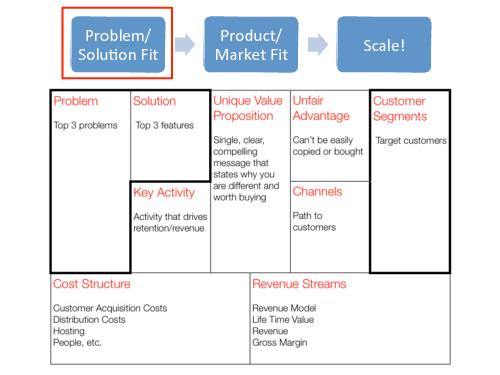 Lean Startup — системный подход к разработке новых продуктов (Никита Филиппов, AgileDays-2011).pdf