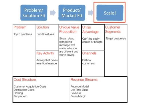 Lean Startup — системный подход к разработке новых продуктов (Никита Филиппов, AgileDays-2011).pdf