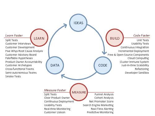 Lean Startup — системный подход к разработке новых продуктов (Никита Филиппов, AgileDays-2011).pdf