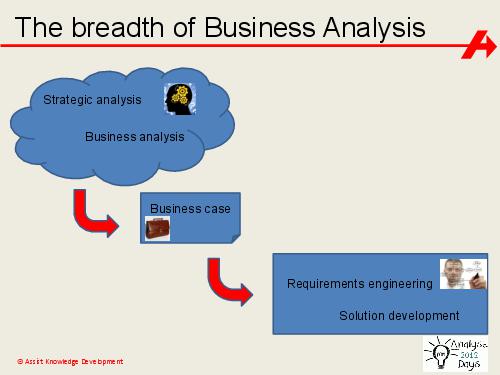 The impact of Systems Thinking on the Business Analyst role (Paul Turner, AnalystDays-2012).pdf