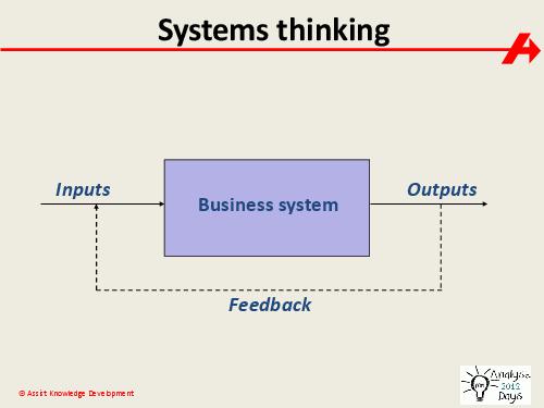 The impact of Systems Thinking on the Business Analyst role (Paul Turner, AnalystDays-2012).pdf