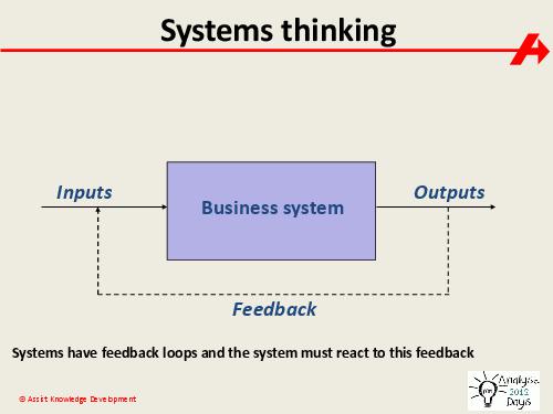 The impact of Systems Thinking on the Business Analyst role (Paul Turner, AnalystDays-2012).pdf