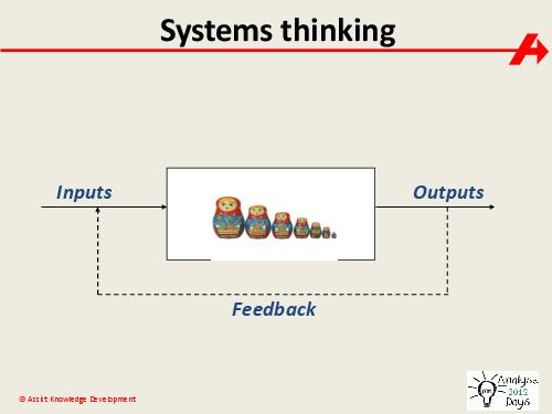 The impact of Systems Thinking on the Business Analyst role (Paul Turner, AnalystDays-2012).pdf
