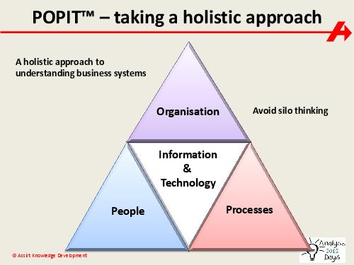 The impact of Systems Thinking on the Business Analyst role (Paul Turner, AnalystDays-2012).pdf