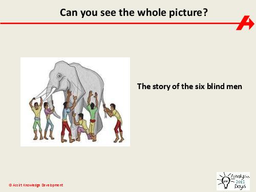 The impact of Systems Thinking on the Business Analyst role (Paul Turner, AnalystDays-2012).pdf