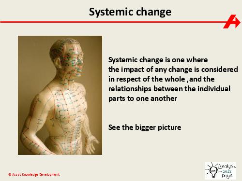 The impact of Systems Thinking on the Business Analyst role (Paul Turner, AnalystDays-2012).pdf