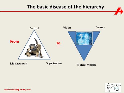 The impact of Systems Thinking on the Business Analyst role (Paul Turner, AnalystDays-2012).pdf