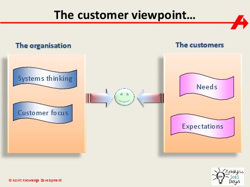 The impact of Systems Thinking on the Business Analyst role (Paul Turner, AnalystDays-2012).pdf