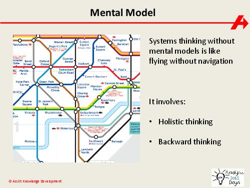 The impact of Systems Thinking on the Business Analyst role (Paul Turner, AnalystDays-2012).pdf
