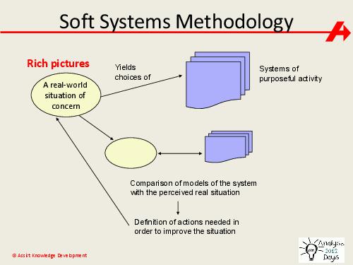 The impact of Systems Thinking on the Business Analyst role (Paul Turner, AnalystDays-2012).pdf