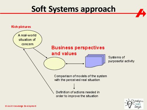 The impact of Systems Thinking on the Business Analyst role (Paul Turner, AnalystDays-2012).pdf