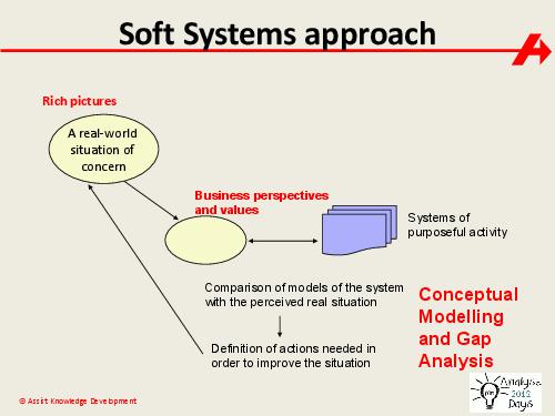 The impact of Systems Thinking on the Business Analyst role (Paul Turner, AnalystDays-2012).pdf