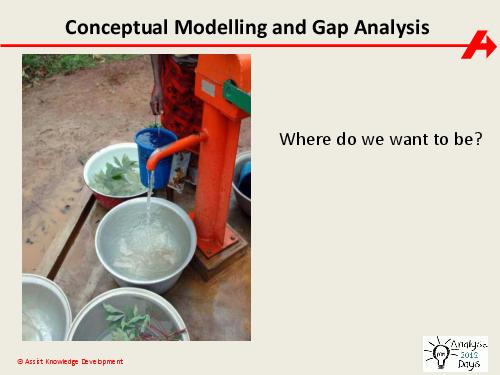 The impact of Systems Thinking on the Business Analyst role (Paul Turner, AnalystDays-2012).pdf