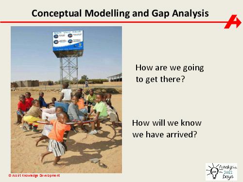 The impact of Systems Thinking on the Business Analyst role (Paul Turner, AnalystDays-2012).pdf