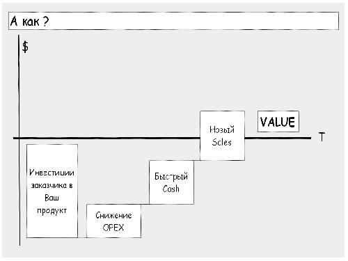 На каком языке говорить с СхО (Сергей Колпаков, ProductCampSPB-2012).pdf