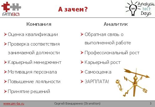Аттестация и карьерный рост аналитиков (Сергей Бондаренко, AnalystDays-2012).pdf