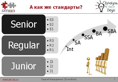 Аттестация и карьерный рост аналитиков (Сергей Бондаренко, AnalystDays-2012).pdf