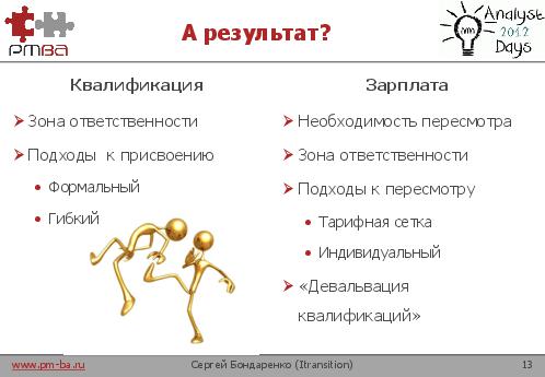 Аттестация и карьерный рост аналитиков (Сергей Бондаренко, AnalystDays-2012).pdf