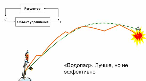 Водопад-процесс.png