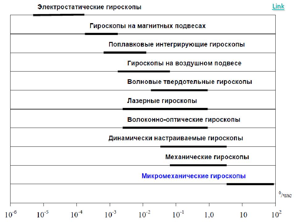 На пороге дополненной реальности- к чему готовиться разработчикам (Андрей Бибичев на ADD-2010).pdf