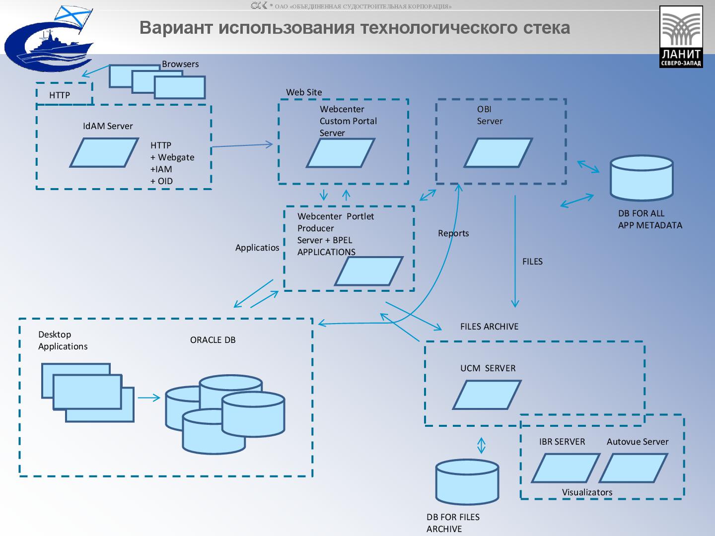 Файл:FMW07 OD2013 Severnove PKB rev1.pdf