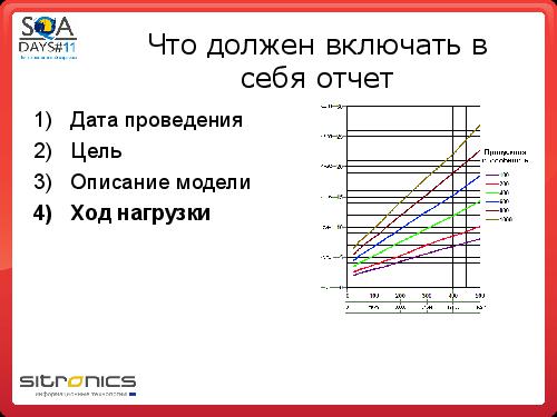Грамотная отчетность нагрузочного тестирования (Эдуард Плаксин, SQADays-11).pdf