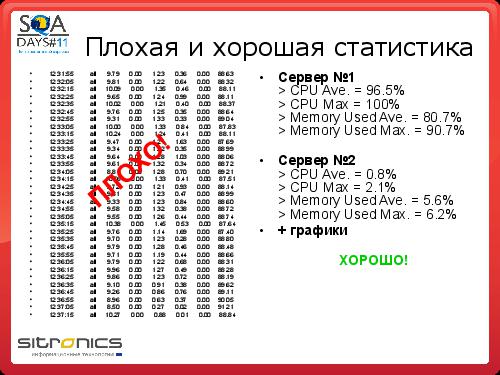 Грамотная отчетность нагрузочного тестирования (Эдуард Плаксин, SQADays-11).pdf
