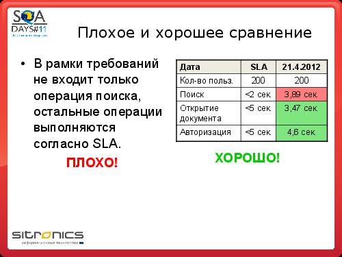 Грамотная отчетность нагрузочного тестирования (Эдуард Плаксин, SQADays-11).pdf