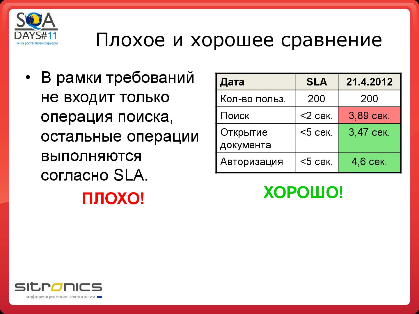 Файл:Грамотная отчетность нагрузочного тестирования (Эдуард Плаксин, SQADays-11).pdf