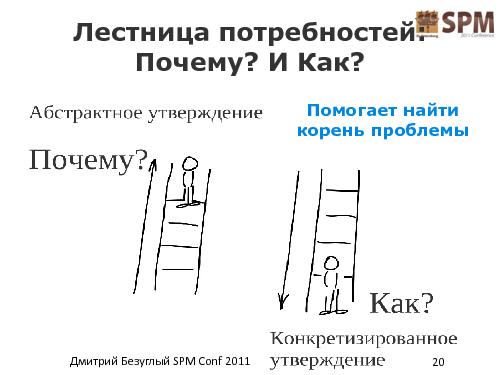 Лестница работы с потребностями потребителя (Дмитрий Безуглый, SPMConf-2011).pdf