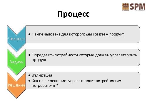 Лестница работы с потребностями потребителя (Дмитрий Безуглый, SPMConf-2011).pdf