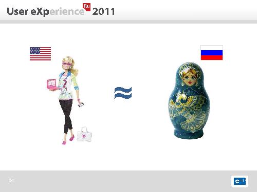 Опыт международного юзабилити-тестирования (Евгения Гайсина, UXRussia-2011).pdf