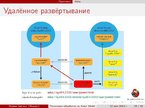 Потоковая обработка данных с помощью модели акторов «Actor Model» (Вадим Цесько, ADD-2012).pdf