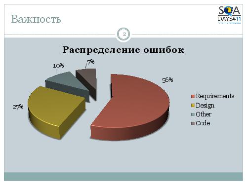 Тестирование спецификаций (Марина Дидковская, SQADays-11).pdf