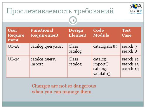 Тестирование спецификаций (Марина Дидковская, SQADays-11).pdf