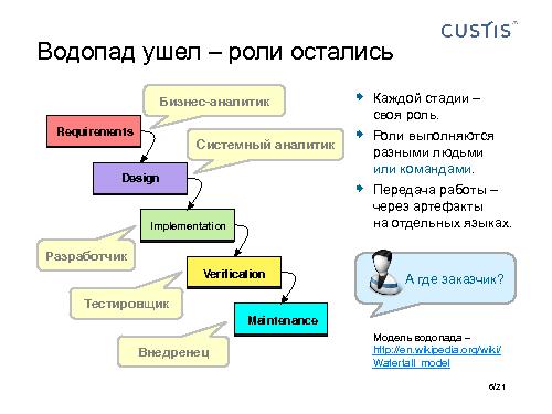 Аналитик и Тестировщик в одном лице – путь к качеству (Максим Цепков, SQADays-2011).pdf