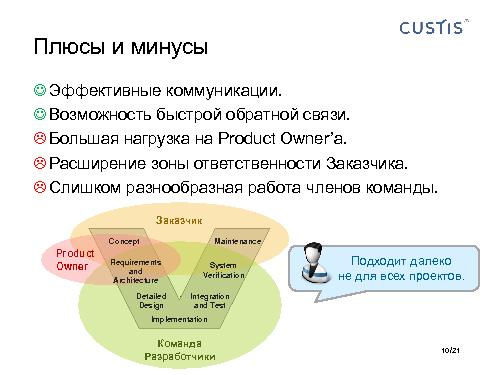 Аналитик и Тестировщик в одном лице – путь к качеству (Максим Цепков, SQADays-2011).pdf