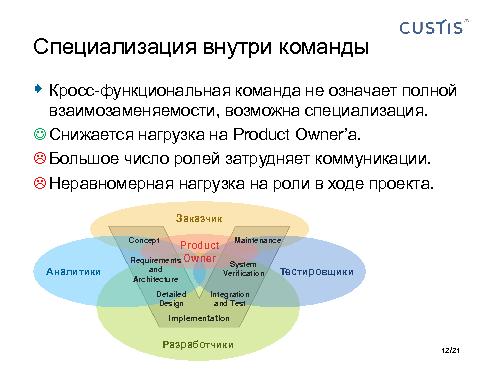 Аналитик и Тестировщик в одном лице – путь к качеству (Максим Цепков, SQADays-2011).pdf
