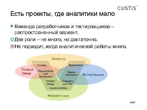Аналитик и Тестировщик в одном лице – путь к качеству (Максим Цепков, SQADays-2011).pdf