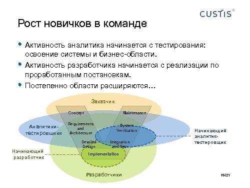 Аналитик и Тестировщик в одном лице – путь к качеству (Максим Цепков, SQADays-2011).pdf