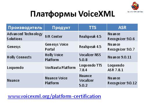 VoiceXML.Теория и практика проектирования голосовых приложений (Александр Ворон, ADD-2012).pdf