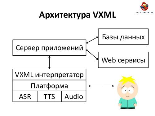 VoiceXML.Теория и практика проектирования голосовых приложений (Александр Ворон, ADD-2012).pdf