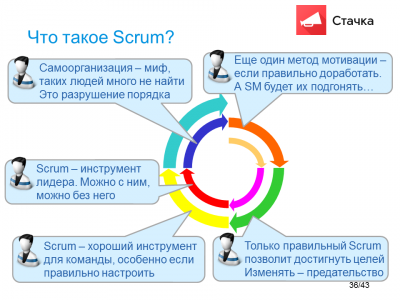 SpiralDynamics-Tsepkov-NaStachku-2014-36.png