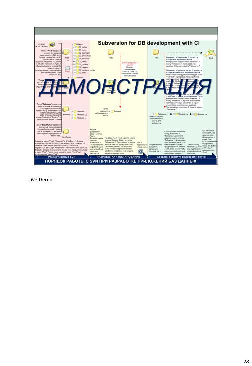 Непрерывная интеграция при разработке баз данных (Владимир Бахов, AgileDays-2011).pdf